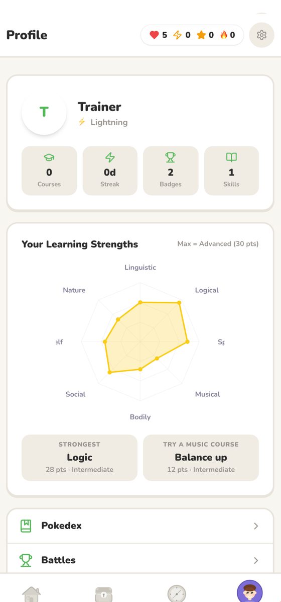 Vibo app, multiple-intelligences profile